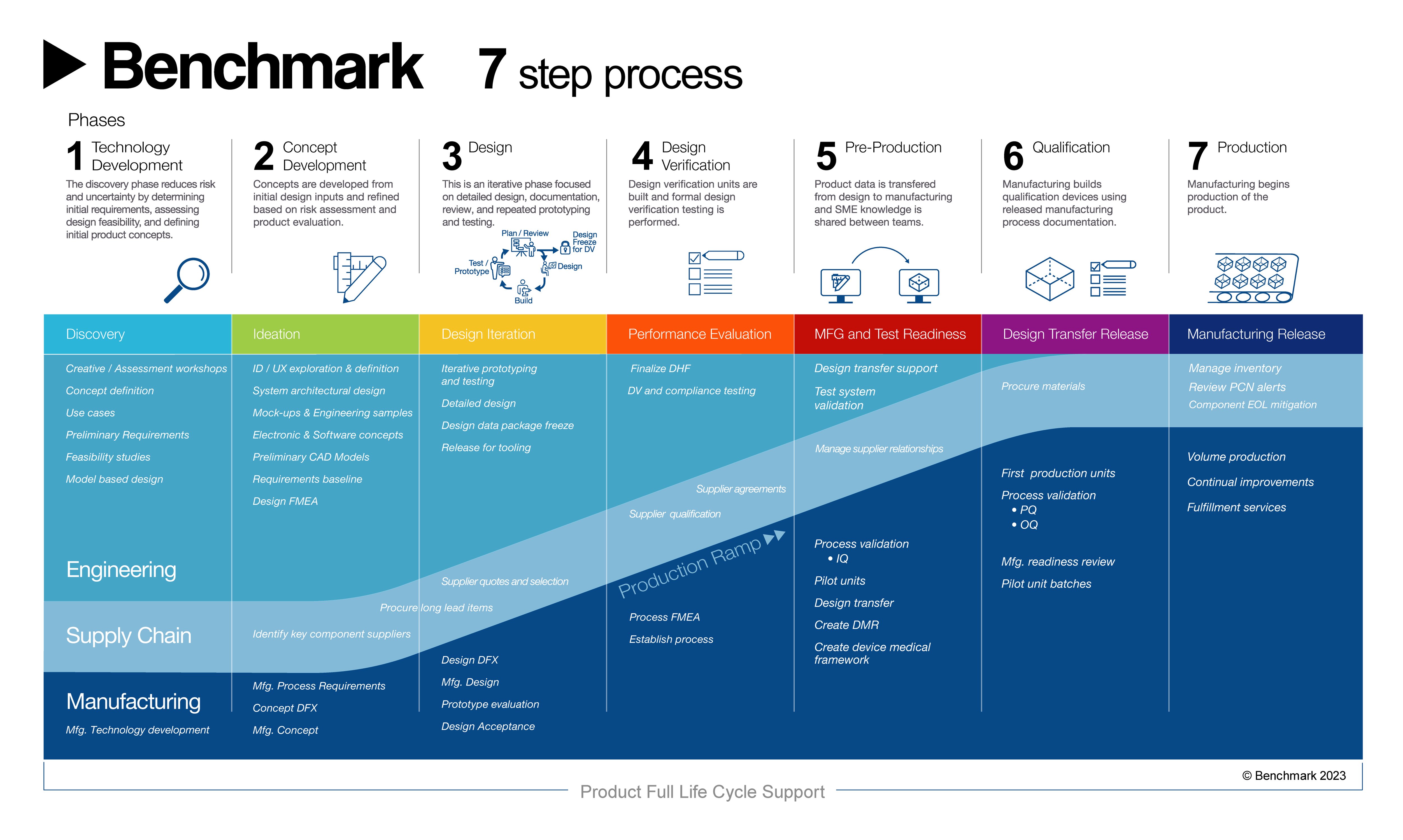 BEI 7 Step Process_Final  Approved Graphic-01