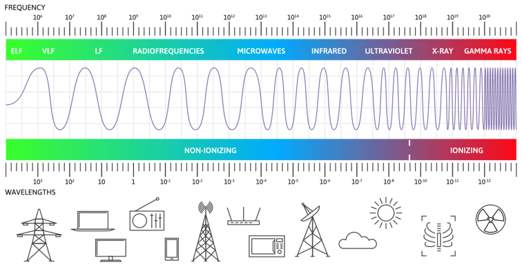 Blog-Electromagnetic-Spectrum2