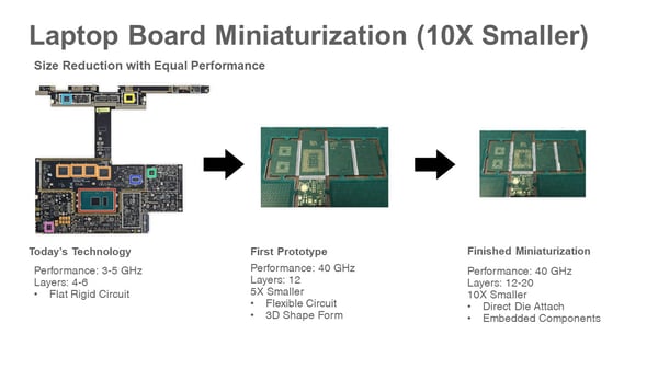 Technology Insertion and DFX in the Aerospace and Defense Market