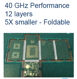 Miniaturization of Electronic Circuit