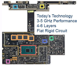 Miniaturization of Circuit Board