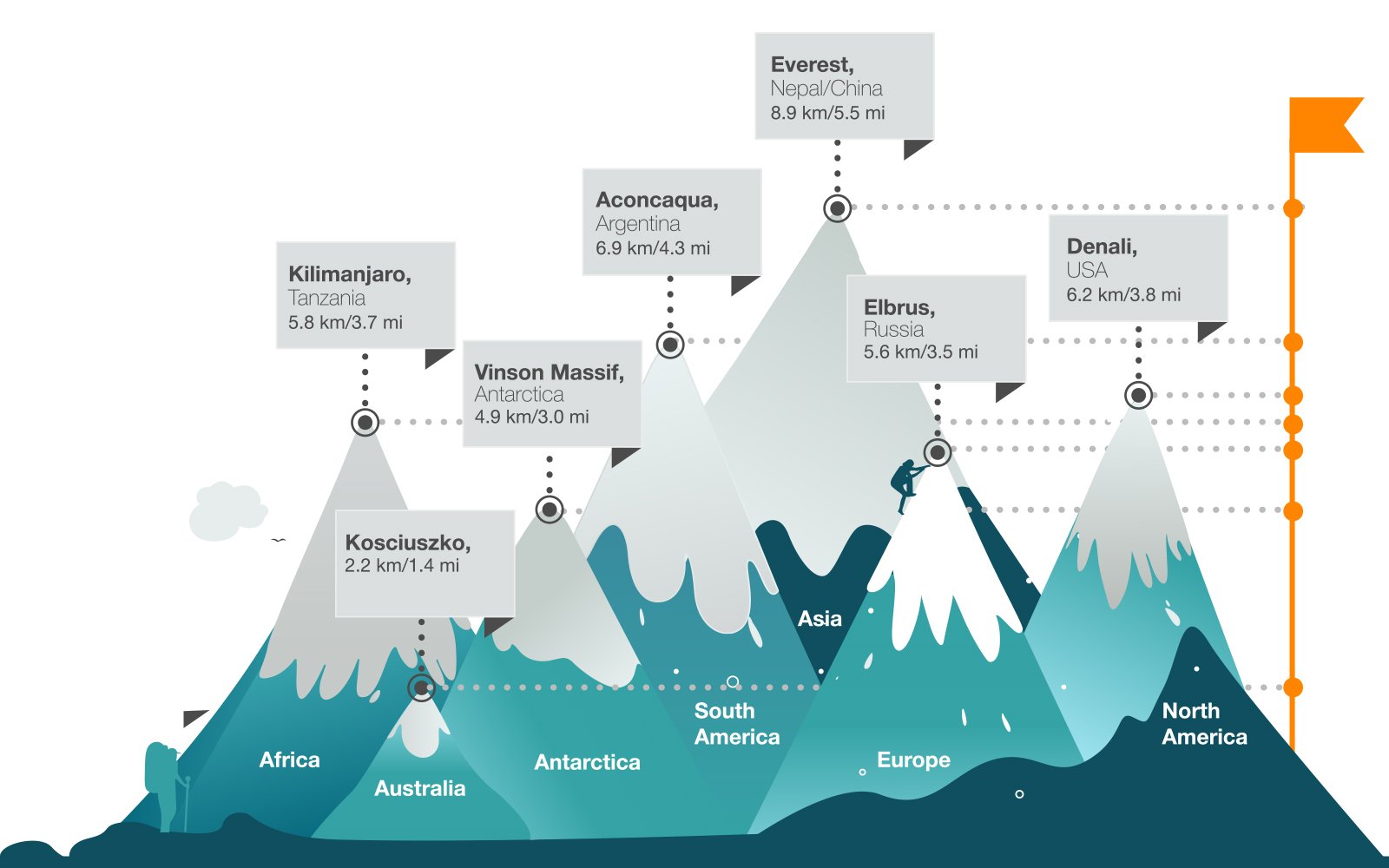 BlogImg-AscendingSummits4