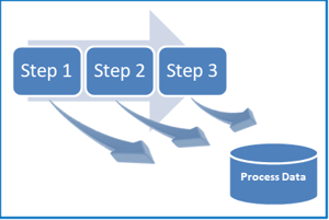 Process Data