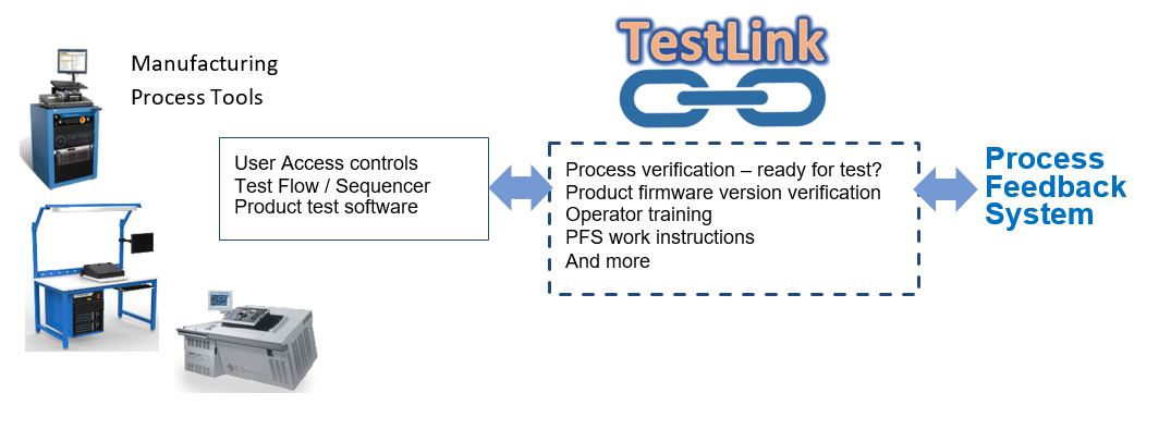 TestLink diagram