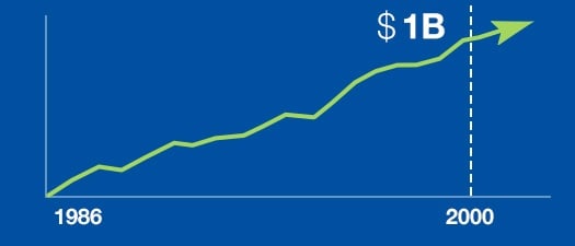 Benchmark’s Revenue experts in rapid prototyping technology