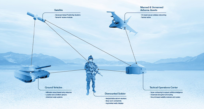 How Can We Achieve Multi-Domain, Joint-Forces Interoperability?